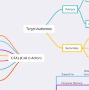 Screenshot of mindmapping tool for content planning